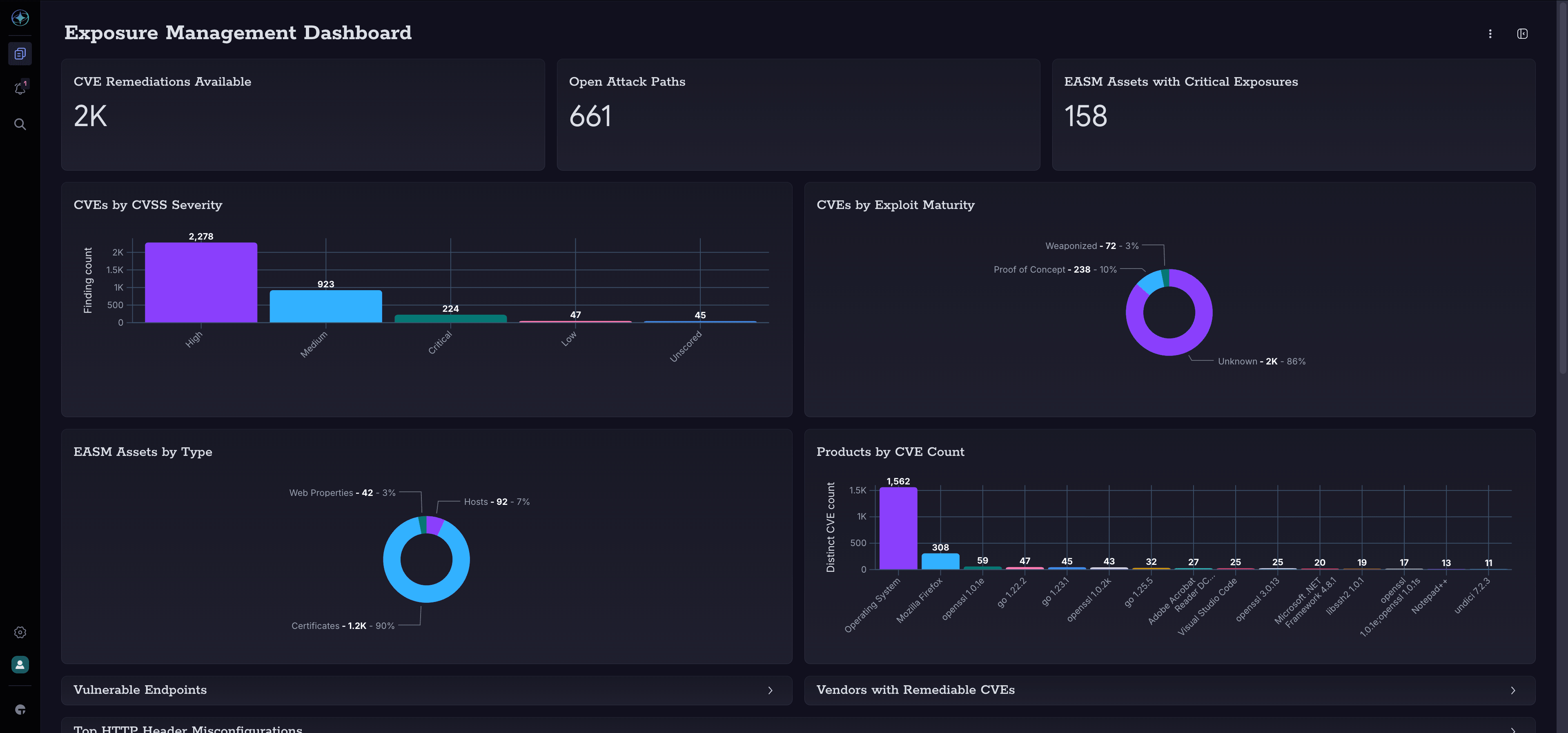 Expansion of Exposure Management
