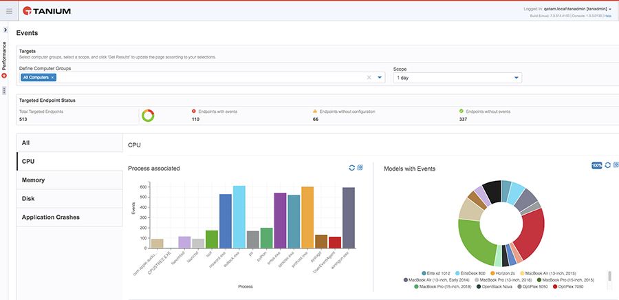 Screenshot des Tanium Performance-Dashboards mit einer grafischen Darstellung der CPU-Auslastung und der Endpunktmodelle