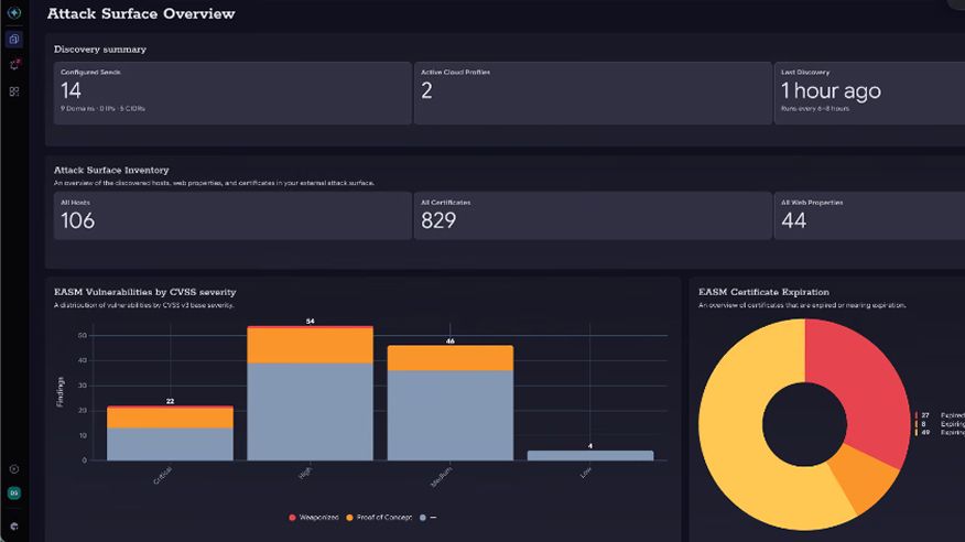 Tanium External Attack Surface Management – Übersichts-Dashboard für Angriffsflächen