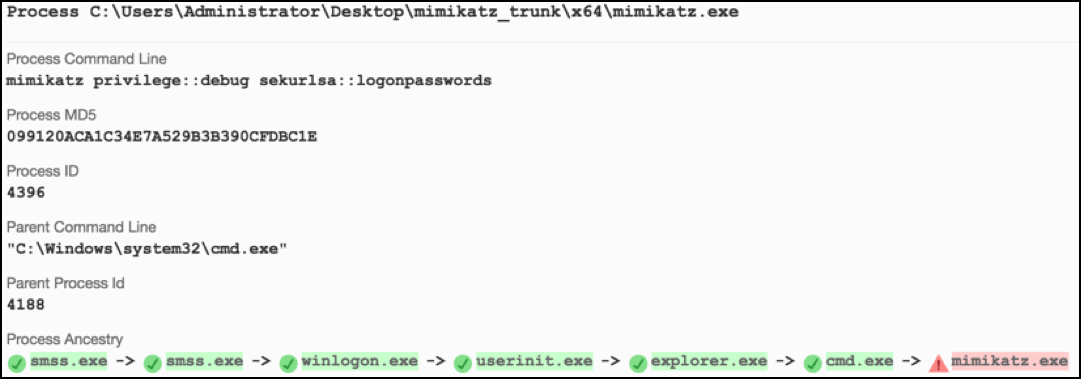 Screenshot mit Prozessdetails und Informationen zur Ausführung über die Befehlszeile für die Ransomware „SamSam“