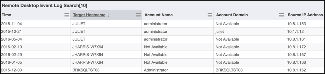 Screenshot der Suchergebnisse im Ereignisprotokoll von „Remote Desktop“, in denen Remote-Anmeldeversuche und Quell-IP-Adressen angezeigt werden