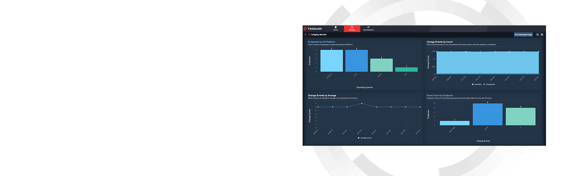 Tanium Integrity Monitor Hero-Dashboard-Mockup mit Visualisierung der Änderungsverfolgung