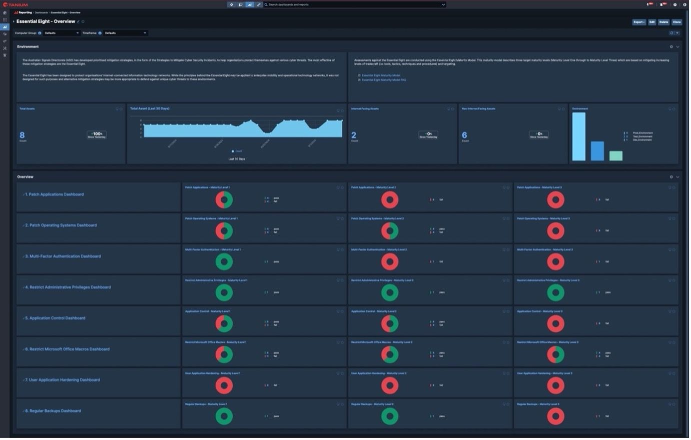 Übersichts-Dashboard „Essential 8 “ in der Tanium-Konsole
