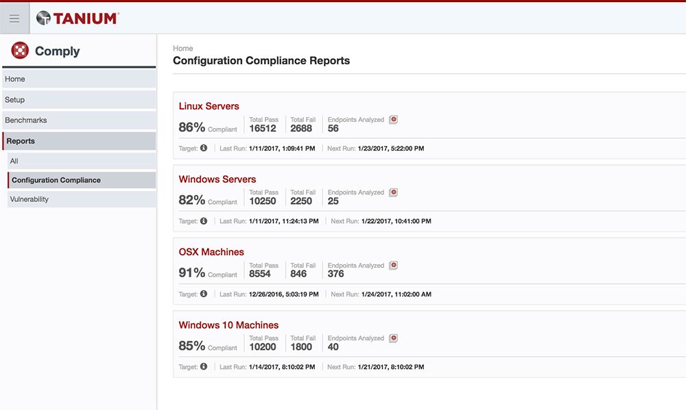 Das Tanium Comply-Dashboard zeigt die Konformitätsraten der Konfiguration auf Linux-, Windows- und OS X-Systemen an