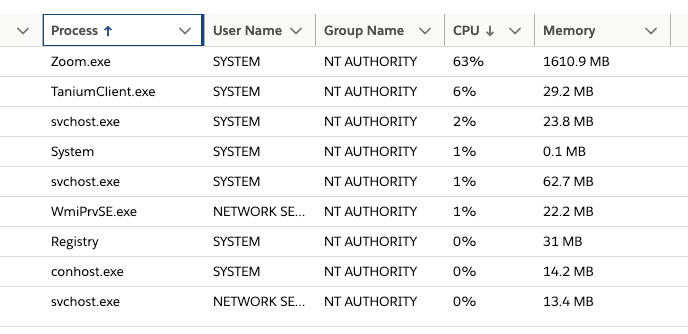 Mit dem IT-Service-Center verfügen Sie über umfassende Informationen zu Ihren Anlagen