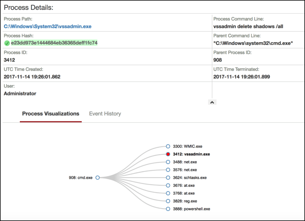 Screenshot der Prozessbaumdarstellung, der die von der SamSam-Malware erzeugten über- und untergeordneten Prozesse zeigt