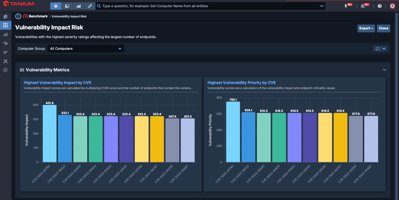 Benchmark-Schwachstellen-Dashboard