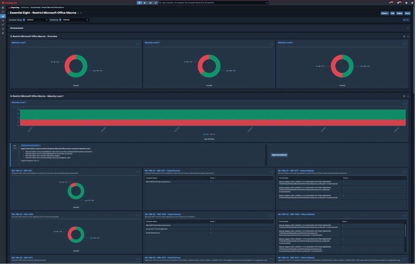 Screenshot der detaillierten Dashboards zu den 8 wichtigsten strategischen Risikominderungsmaßnahmen in der Tanium-Konsole