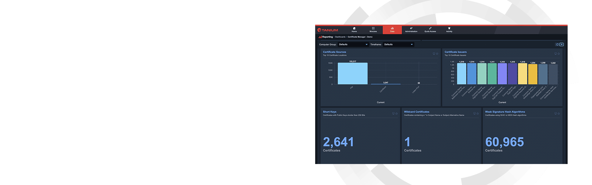 Mockup des Tanium Certificate Manager Hero-Dashboards mit Kennzahlenvisualisierung