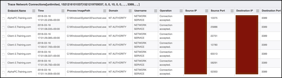 Screenshot der Daten zur Netzwerkverbindungsanalyse, der die Verbindungen zwischen Systemen mit einer Heatmap-Visualisierung darstellt