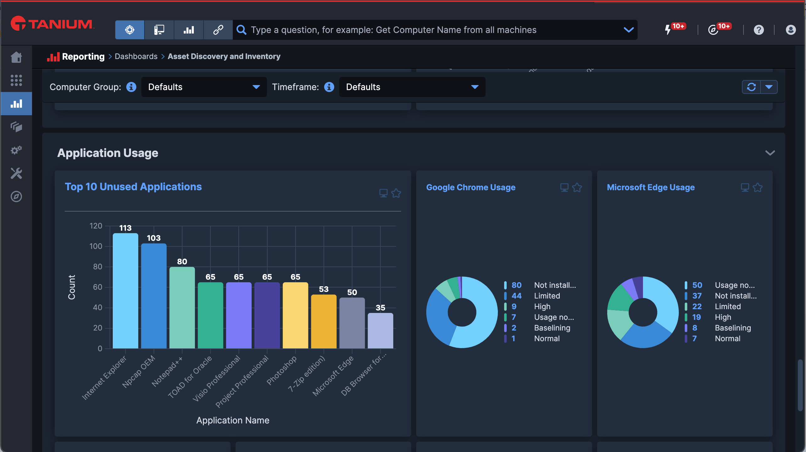 Dashboard zur Berichterstellung über die Anwendungsnutzung mit einem Balkendiagramm der am häufigsten ungenutzten Anwendungen und Kreisdiagrammen zur Browsernutzung