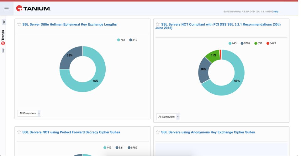 Tanium-Trends-Dashboards, die SSL-Server anzeigen, die nicht PCI-DSS-konform sind und schwache Einstellungen für den Schlüsselaustausch aufweisen