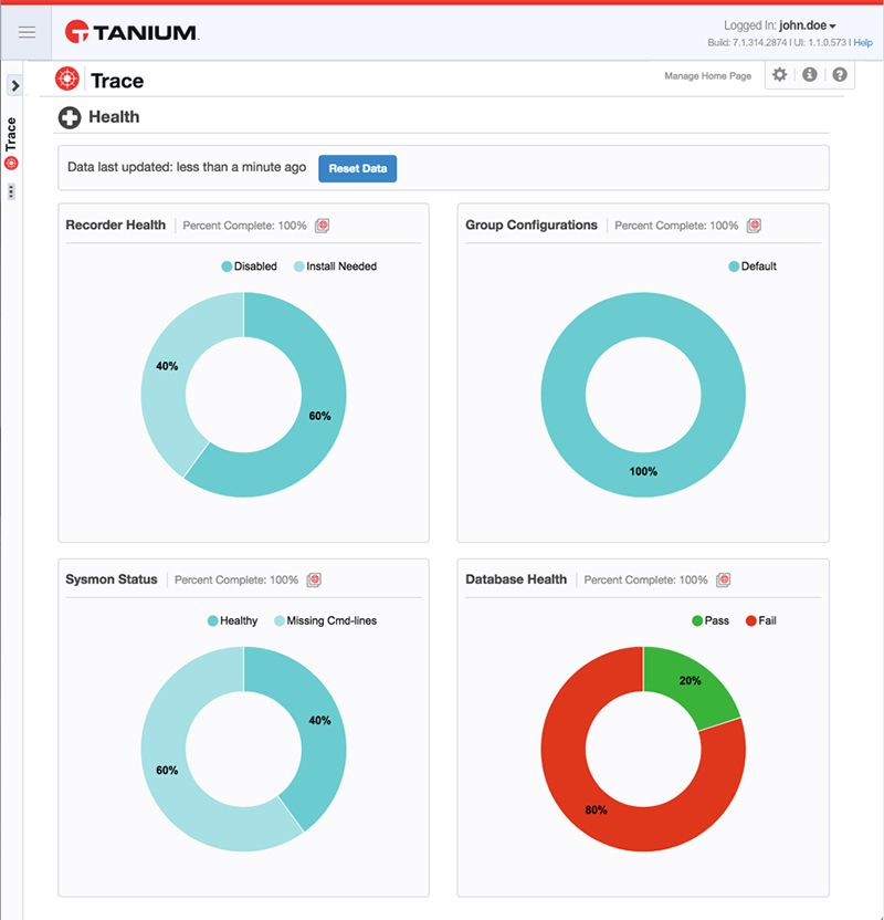 Screenshot des Tanium Trace Health-Dashboards mit Kreisdiagrammen zum Zustand der Recorder, zu Gruppenkonfigurationen, zum Symemon-Status und zum Zustand der Datenbank