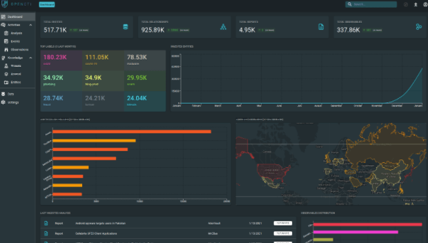 OpenCTI-Startseite – Dashboard