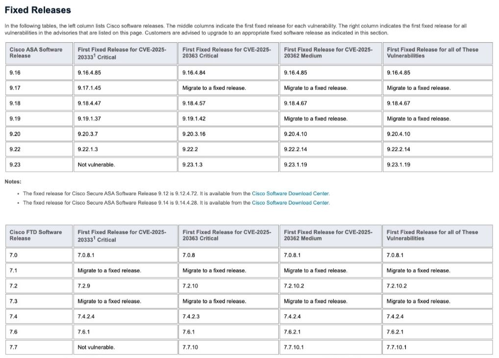 Es wurde eine Referenztabelle mit den Zuordnungen zwischen Cisco ASA- und Cisco IOS-Softwareversionen bereitgestellt.